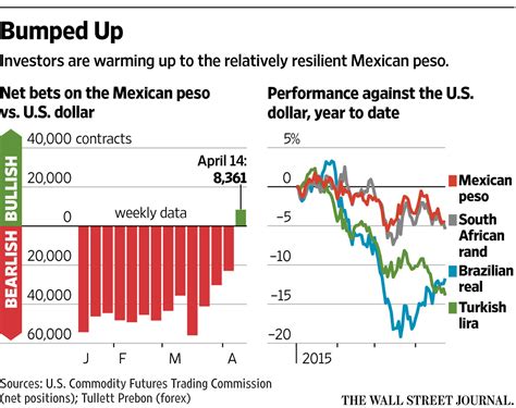 45,000 MXN to USD – Mexican Pesos to US Dollars