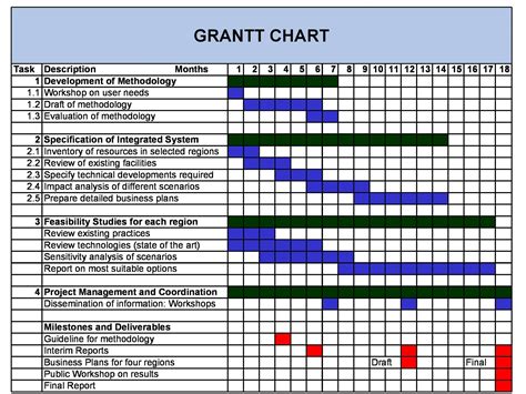 45+ Gantt Diagram Template Free PNG Anatomy of Diagram