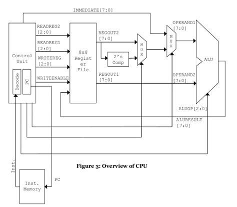 45 New 8 bit processor design using verilog With Creative Desiign In Design Pictures