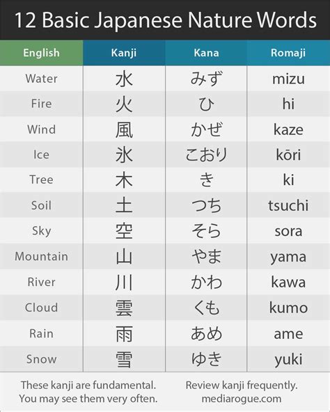 45 Vocabulary about Nature Words in Japanese - Word list Research