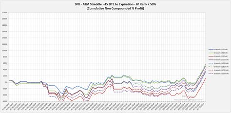 45 Dte Spx Spread