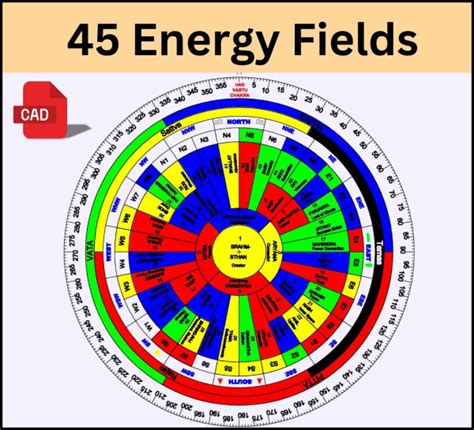 45 energy fields of vastu purush mandal devtas an