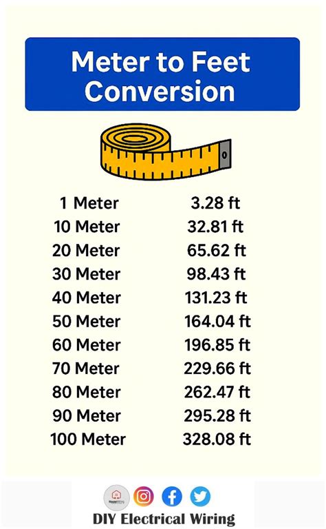 45 Feet In Meter