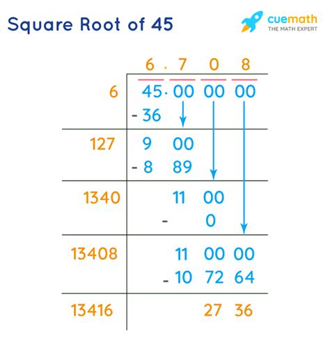 45 Square Root