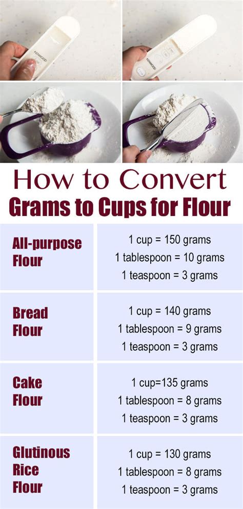 Flour cups to grams conversion table. All purpose flour cups. Amount, in grams (g) 1/8 cup. 16 g. 1/4 cup. 31 g. 1/3 cup. 42 g.. 