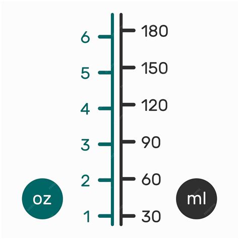 450 Ml To Oz