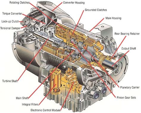 4500 rds allison transmission parts manual. - Hp pavilion entertainment pc dv9000 service manual.