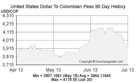 450000 Colombian Pesos (COP) to United States Dollars (USD) today