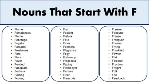 452 Nouns That Start With F With Definitions Nouns That Start With F - Nouns That Start With F