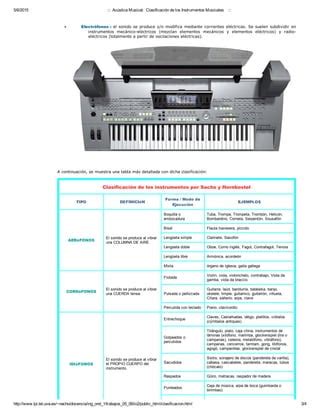 Download 45218 Acstica Musical Y Organolog Pdf Ebook Pdf 