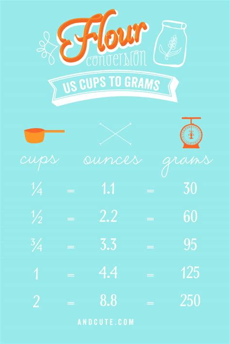 454 grams to cups. Things To Know About 454 grams to cups. 