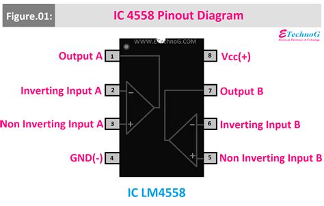 4558 ic amplifier.  Pin 1: (OUTPUT A):This pin represents the output terminal of...