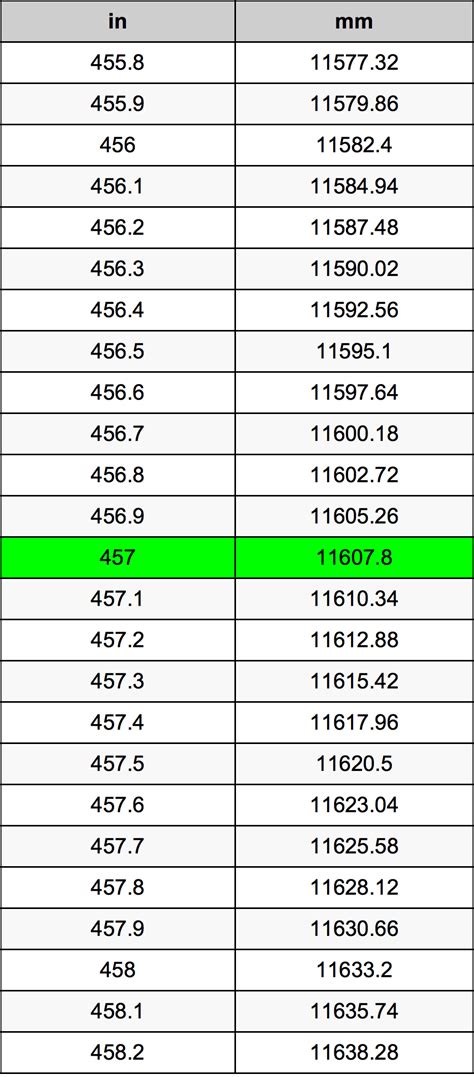 457 in to m - How long is 457 inches in meters? [CONVERT]