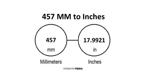 457mm to inches. millimeters = inches × 25.4. Since there are 25.4 millimeters in one inch, we can calculate the length in millimeters by multiplying the number of inches by 25.4. [1] Thus, the formula to convert inches to millimeters is to multiply the number of inches by 25.4. For example, here's how to convert 5 inches to millimeters using the formula above. 