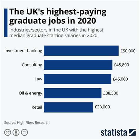 46,686 Jobs in UK