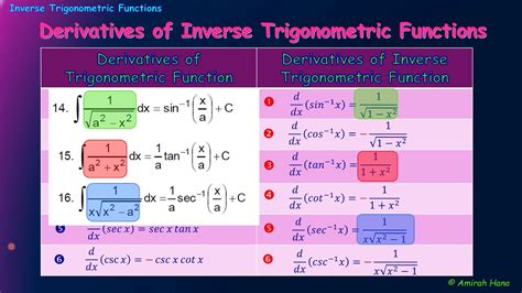 46 Inverse Trigonometric Functions