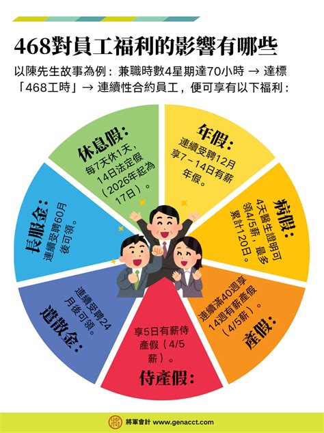 468 Halı ve Koltuk Yıkama