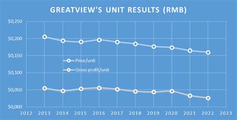 468.HK Company Profile & Executives - Greatview Aseptic Packaging Co ...