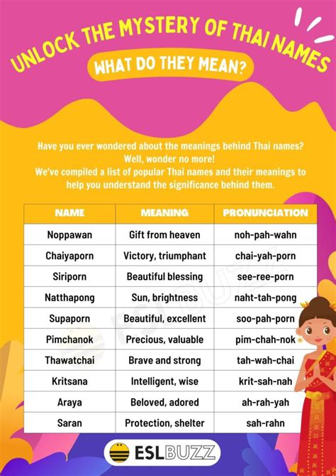 47 Popular Thai Last Names With Meanings And Origins