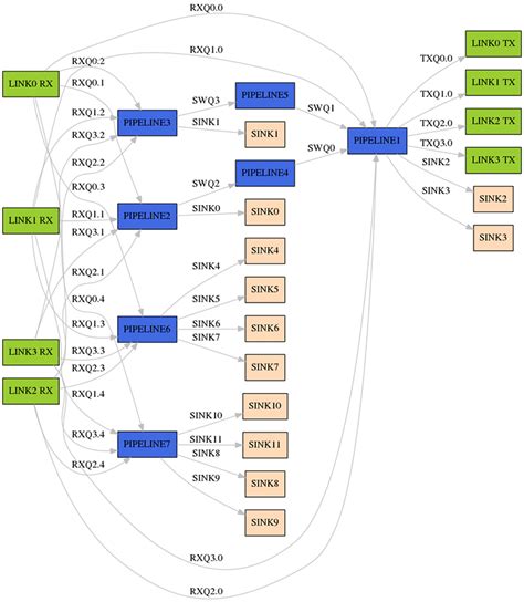 47. IPsec Packet Processing Library — Data Plane Development …