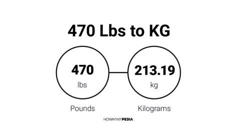 Image related to 470-pounds-to-kg