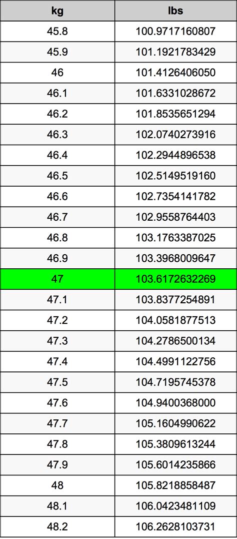 47kg To Lbs - BRAINGITH
