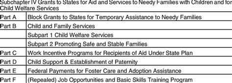 48 USC CHAPTER 7, SUBCHAPTER IV: PUBLIC HOUSING