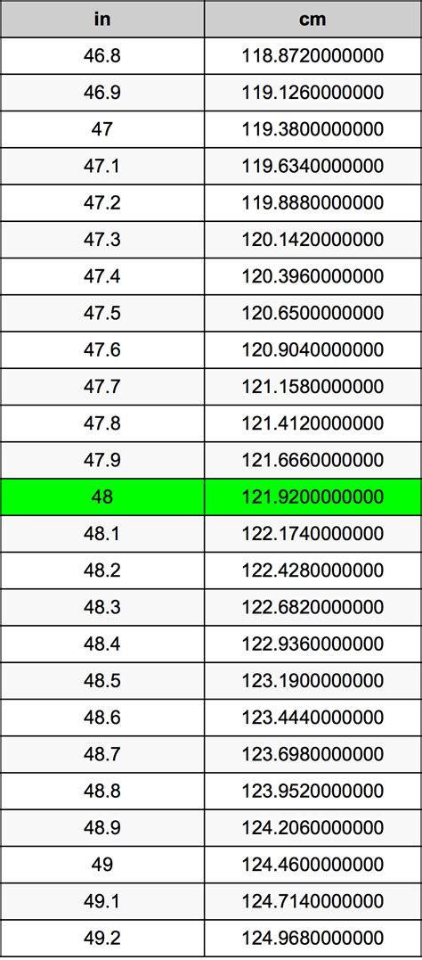 48 Cm To Inch