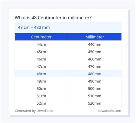 48 In Centimeters