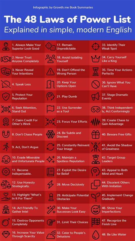 48 Laws And Power