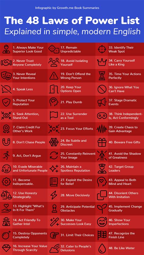 48 Laws Of Game