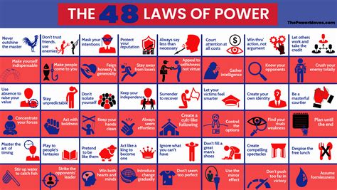 48 laws of power . The perfect book for the power hungry (and who doesn't want power?). At work, in relationships, on the street or on the 6 o'clock news: the 48 Laws apply everywhere. For anyone with an interest in conquest, self- defence, wealth, power or simply being an educated spectator, The 48 Laws of Power is one of the most useful and entertaining … 