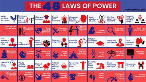 48 Laws Of Power Cheat Sheet