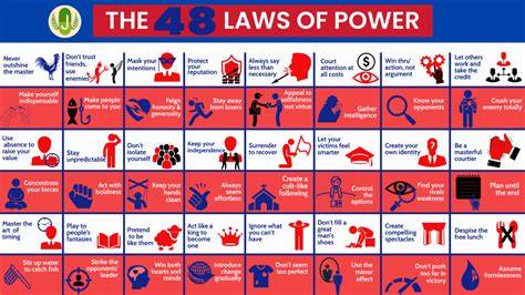 48 laws of power list