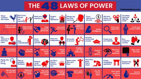 48 laws of power quotes. Oct 1, 2023 · The 48 Laws of Power is popular with well-known rappers, entrepreneurs, celebrities, athletes, prison inmates and actors. The 48 Laws of Power distills 3,000 years’ worth of wisdom about power and human nature into 48 clear, concise rules for living. 