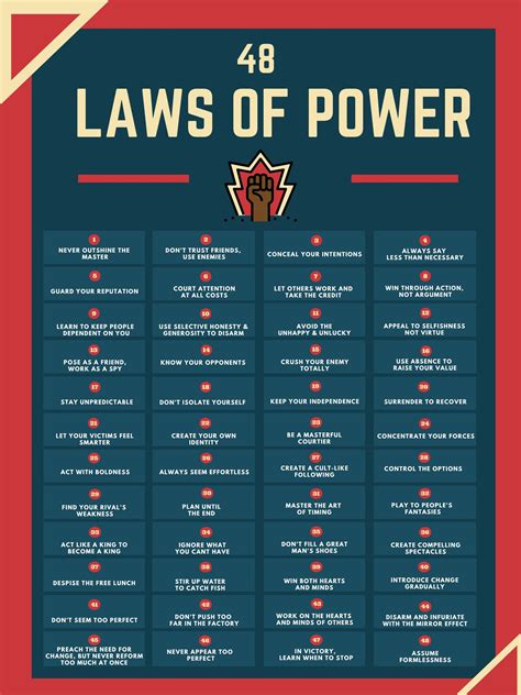 48 laws of power reddit. Seeking power is a fundamental drive for all life, all living things. This is the essence of the 'Will to Power'. Living things, and by extension us humans, are required by life its self to seek and grow in power in order to survive and thrive. This is why Power is a Virtue, and Weakness is a Vice. Desiring a life of happiness, is a seductive ... 