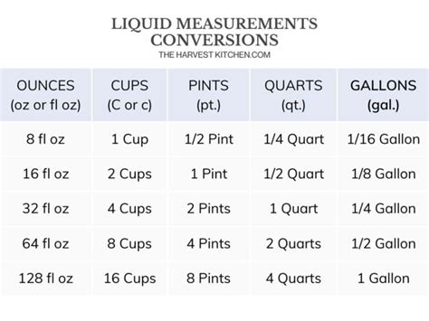 48 Pints In Gal