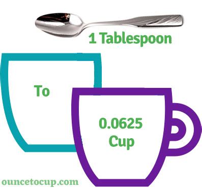 48 Tablespoons To Cups