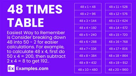 48 Times 6
