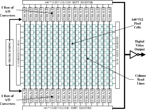 480×384 element InSb detector with digital processor