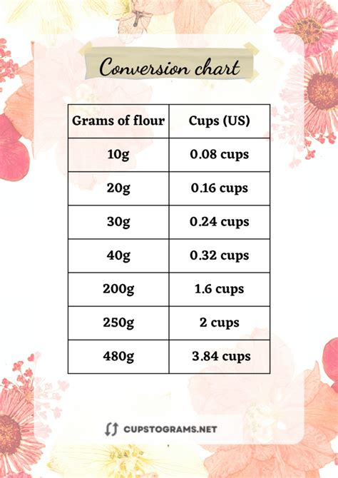 To convert a measurement in grams to a measurement in cups, divid