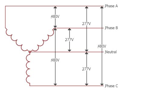 480v 3 phase. One such system is the 480V 3 Phase System, which is commonly used in industrial and commercial settings. A 480V 3 Phase System consists of three conductors, each carrying an alternating current with a voltage of 480V. These conductors are typically labeled A, B, and C, and they are 120 degrees out-of-phase with each other. 