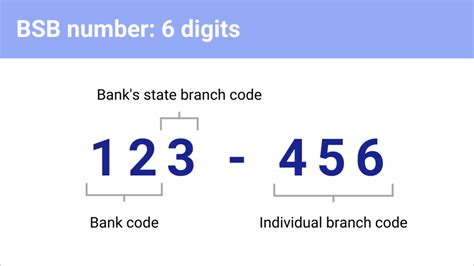 484-060, BSB Number for Suncorp-Metway, North Rockhampton, …