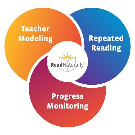 49+ Read Naturally Worksheets Tips Reading
