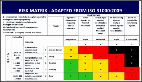 49+ Risk Assessment Matrix Excel Formula Background Formulas