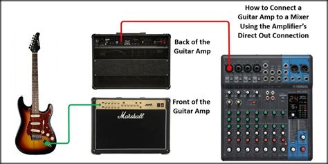 49 Guitar Amps with Line Out and/or Direct Out Connections