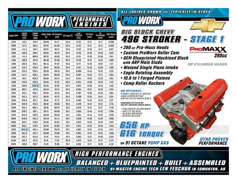 496 Engine Performance Parts