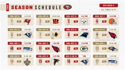 49ers schedule: Week-by-week analysis on road to Super Bowl