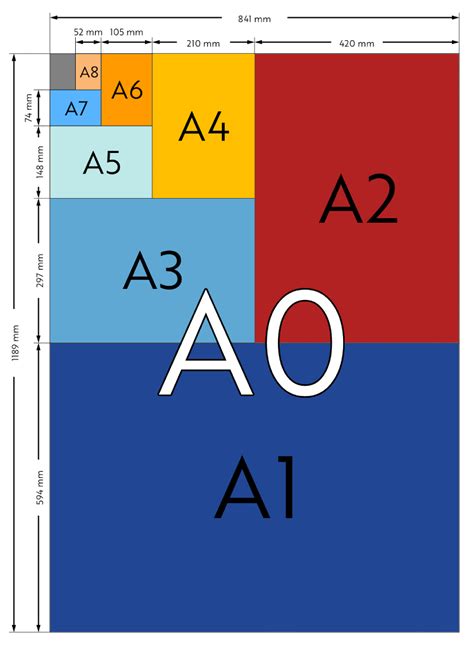 4A0-112 Unterlage