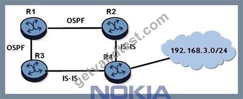 4A0-113 Online Test